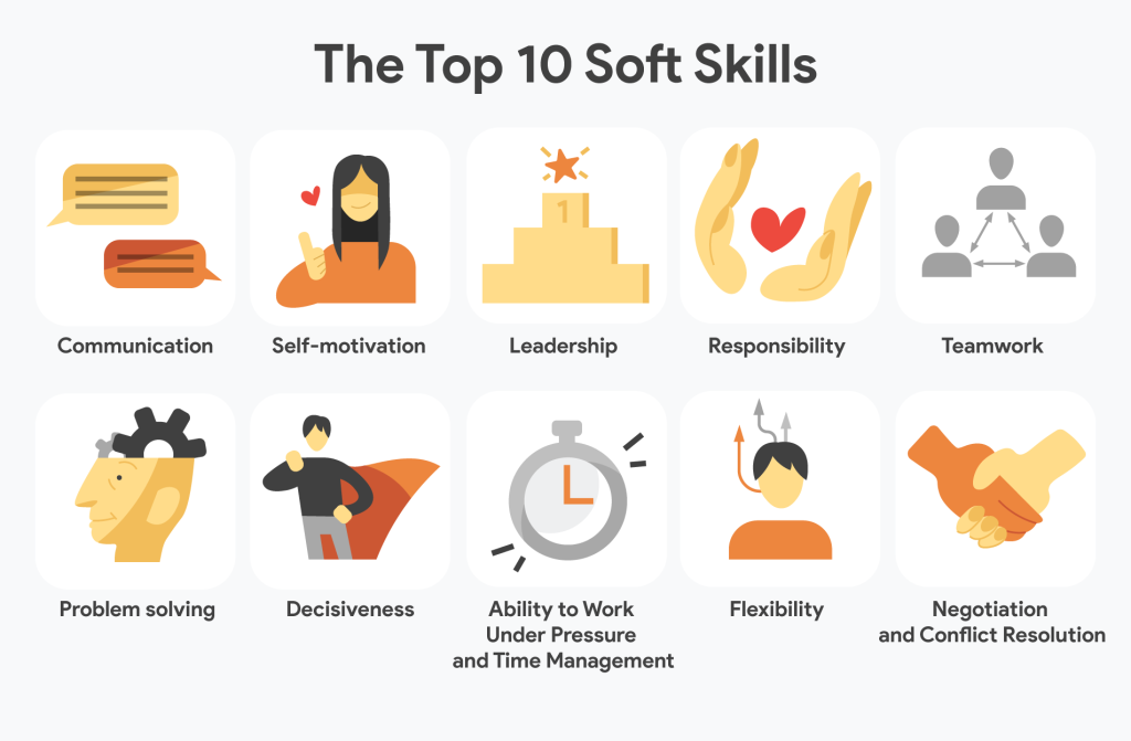 “Discover 10 essential soft skills every digital marketer needs, including adaptability, teamwork, problem-solving, and communication."